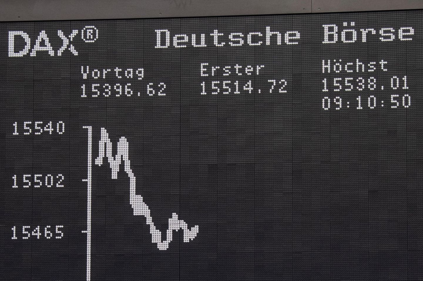 Die DAX-Kurve im Handelssaal der Deutschen Börse AG in Frankfurt am Main. Der DAX hat am Morgen mit 15538 Punkten einen neuen Höchsstand erreicht