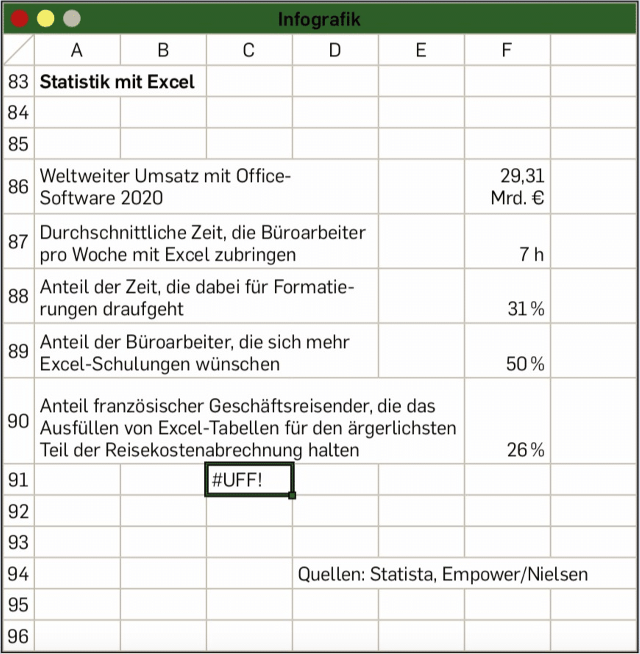 Größe einer Excel-Tabelle: Anzahl der Spalten und Zeilen