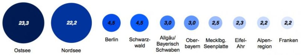 Quelle: Fewo-Direkt