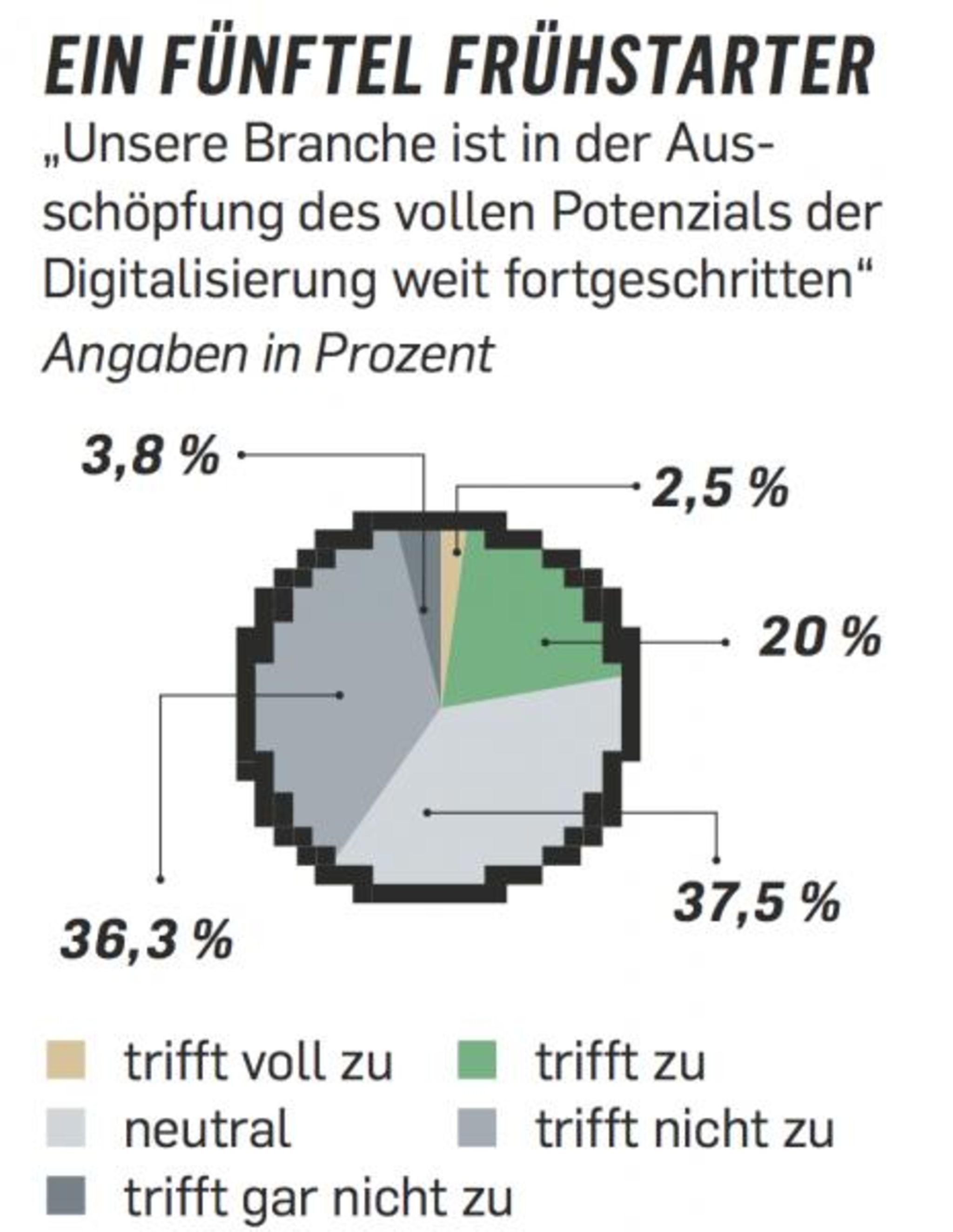 Digitalisierung Spaltet Die Wirtschaft - Capital.de