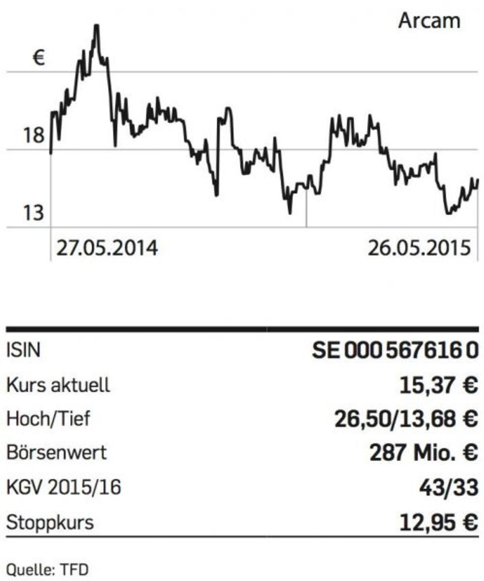 Das Druckverfahren spricht für Arcam