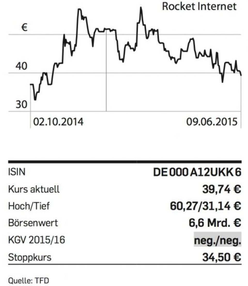 Der Trend für die Aktie weist nach oben