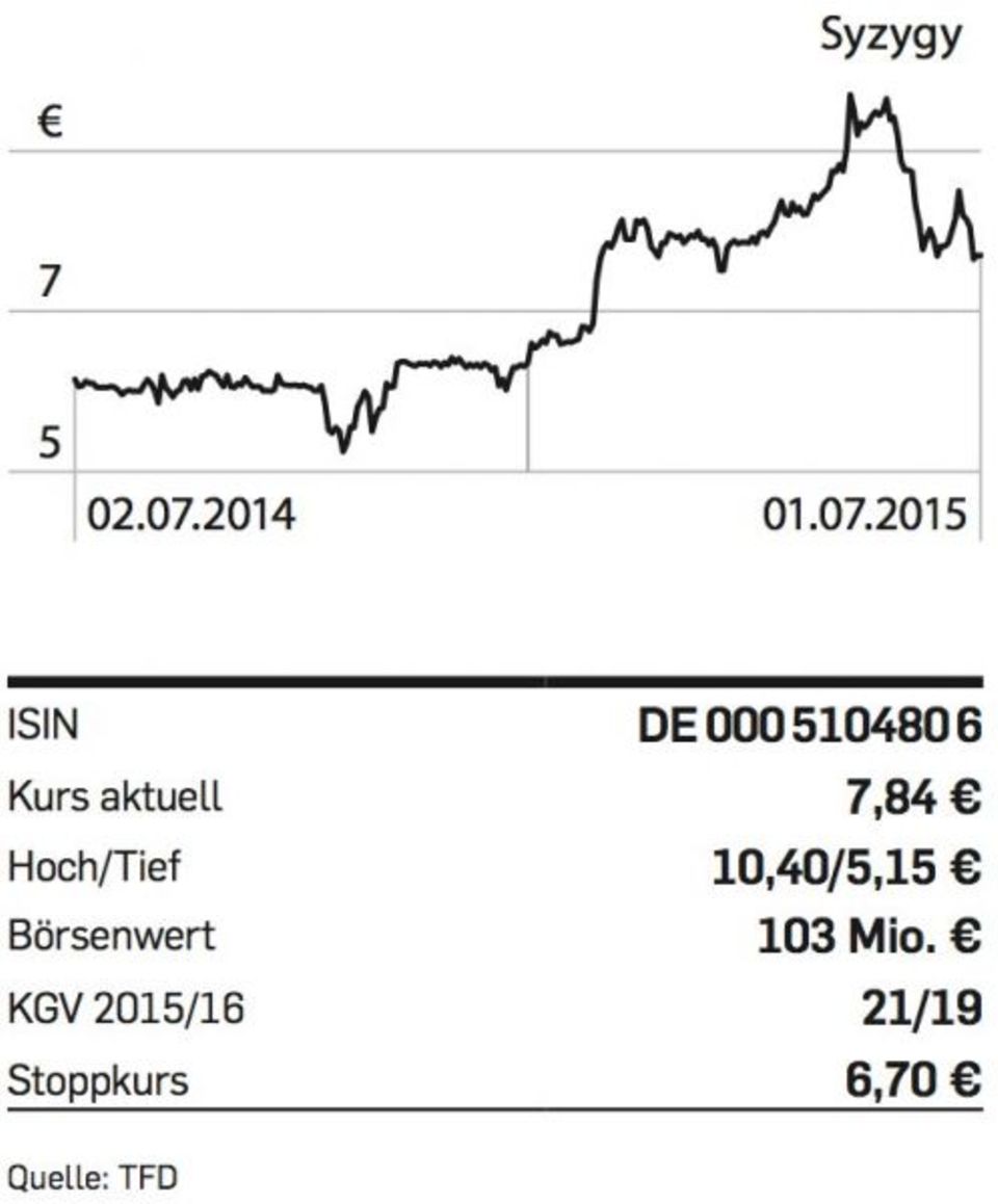 Die Aktie hat viel an Wert verloren
