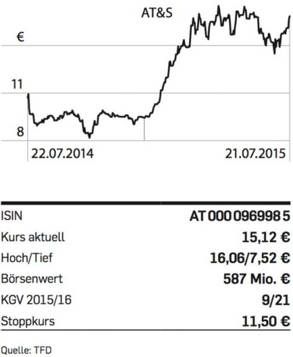 2015/16 wird ein Übergangsjahr für AT&S