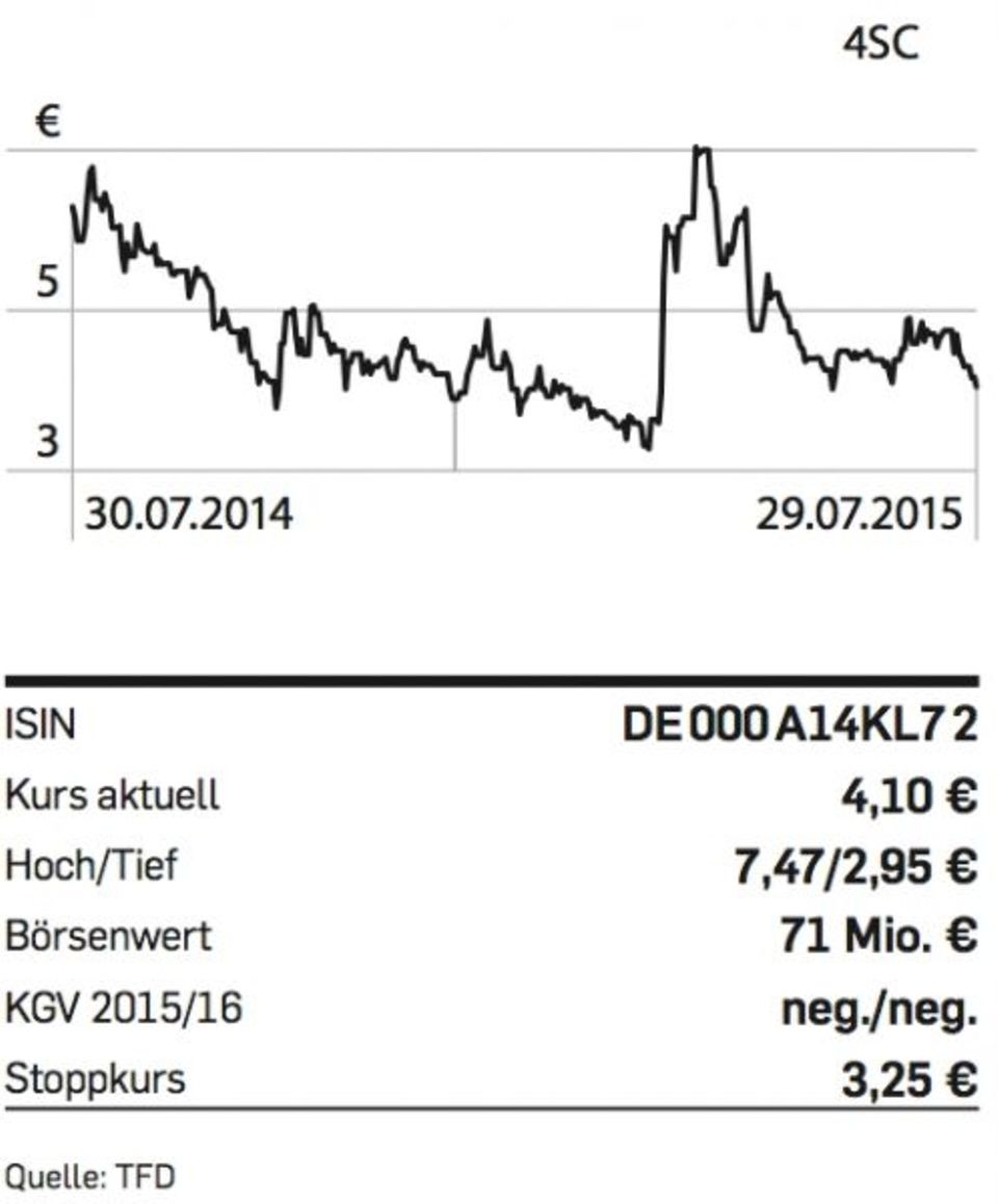 Ein neuer Krebswirkstoff könnte der Aktie helfen