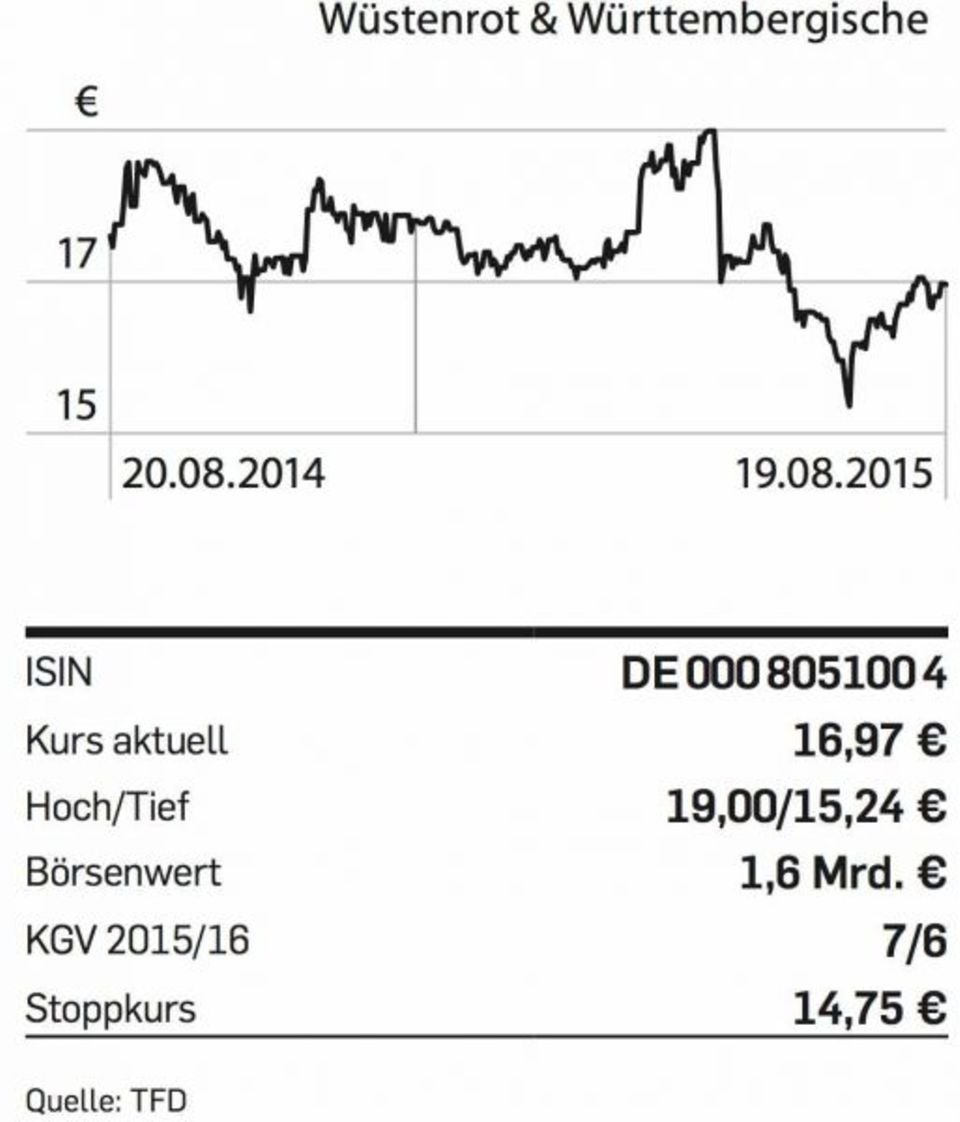 Figure Tipp der Woche - W&W
