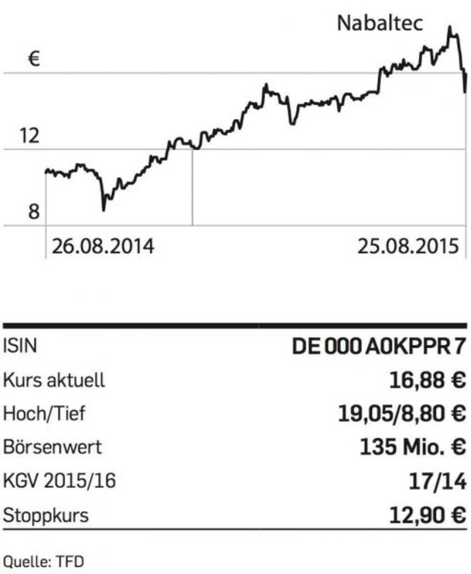Figure Tipp der Woche - Nabaltec