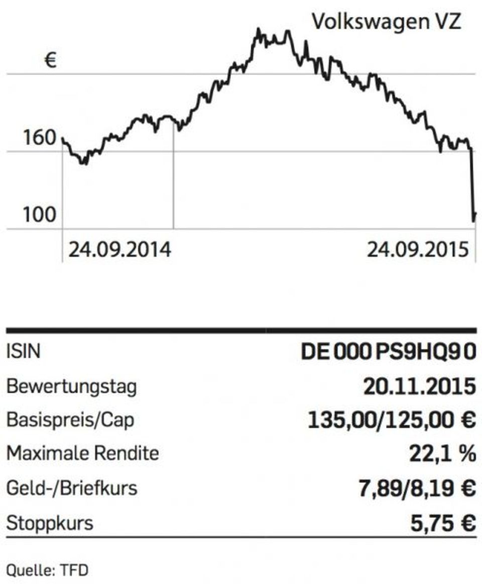 Figure Tipp der Woche - VW Discount Put
