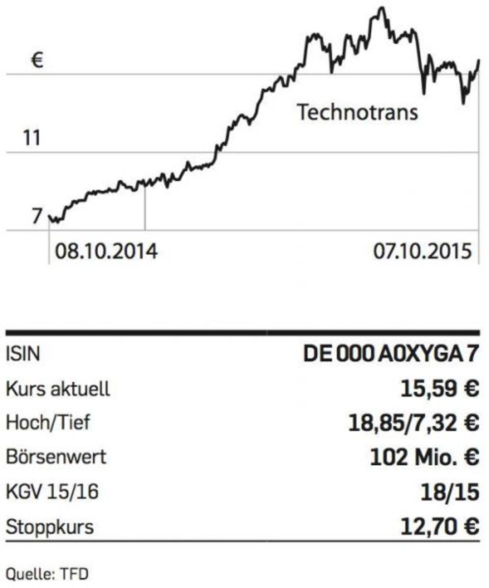 Figure Tipp der Woche - Technotrans