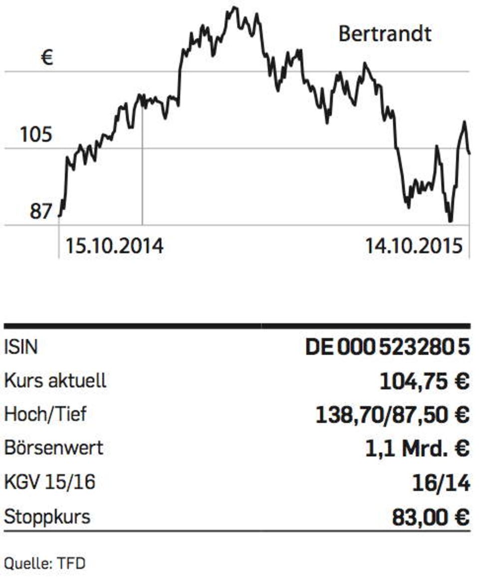 Figure Tipp der Woche - Bertrand
