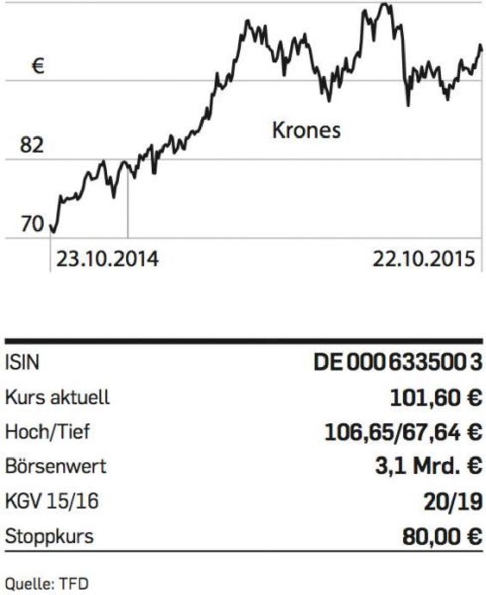 Figure Tipp der Woche - Kornes