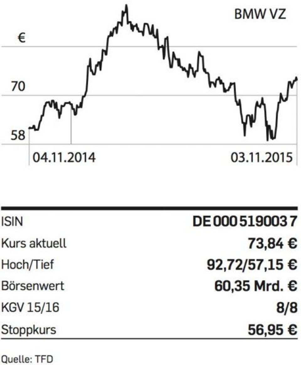 Figure Tipp der Woche - BMW VZ