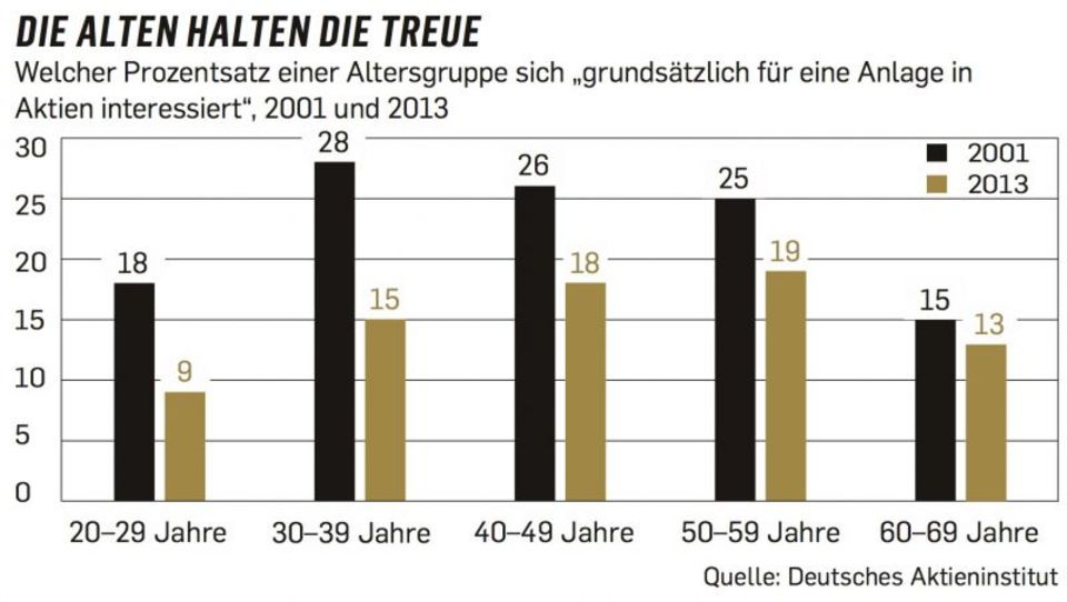Figure Die Alten halten die Treue