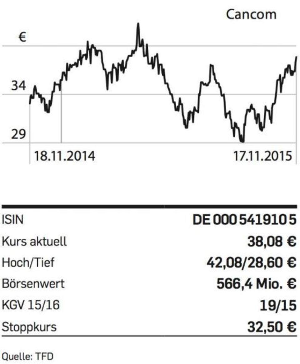 Figure Tipp der Woche - Cancom