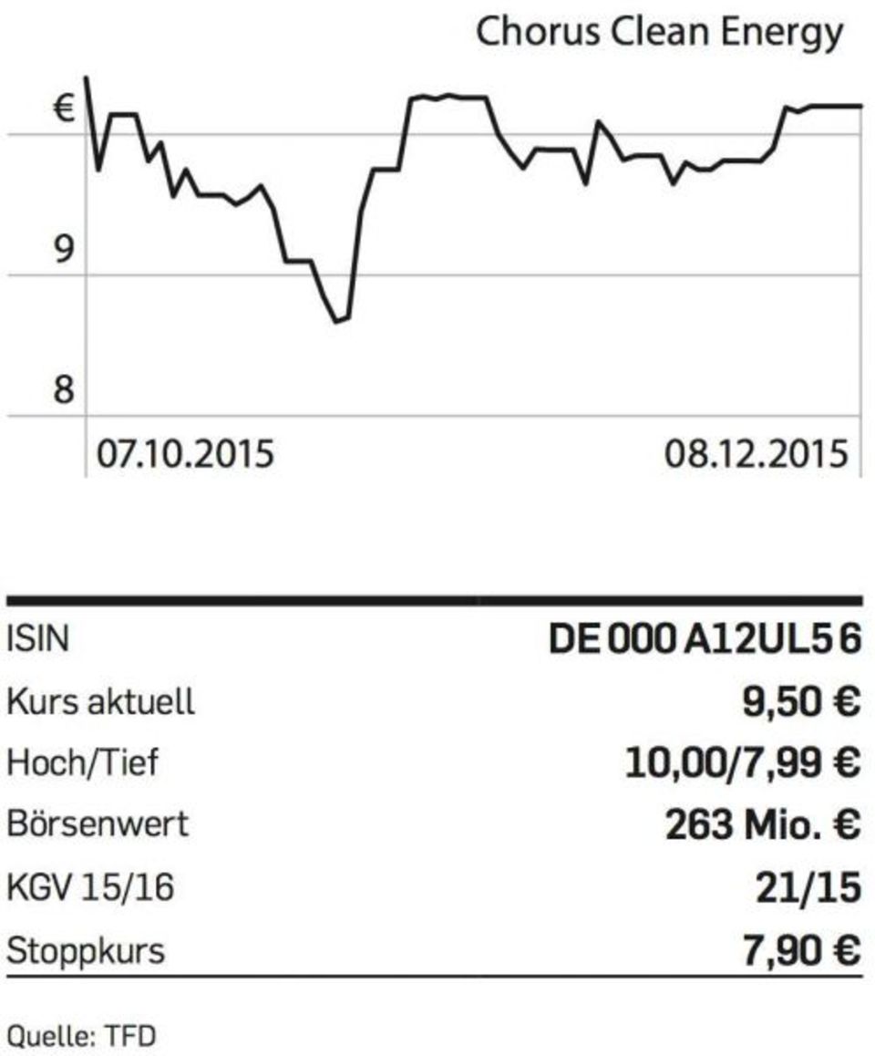 Figure Tipp der Woche - Chorus Clean Energy