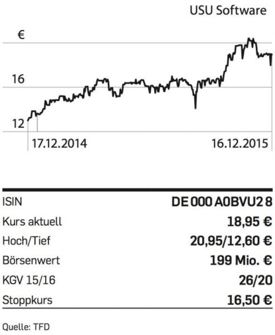 Figure Tipp der Woche - USU Software