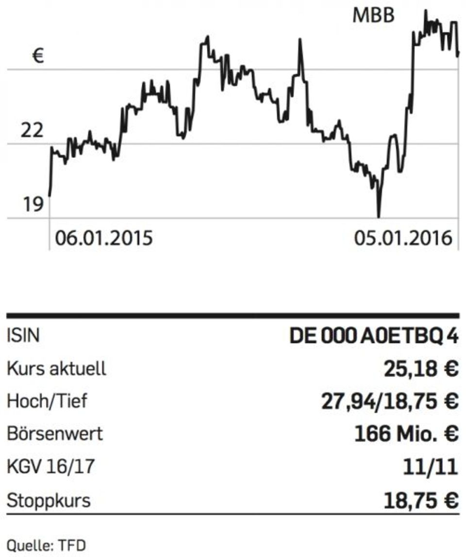 Figure Tipp der Woche - MBB