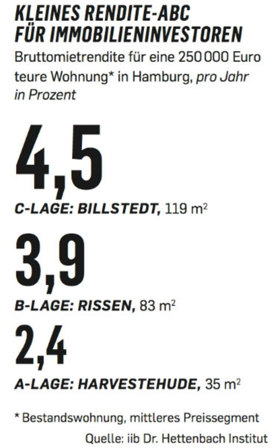 Figure Kleines Rendite ABC Figure Kleines Rendite ABC