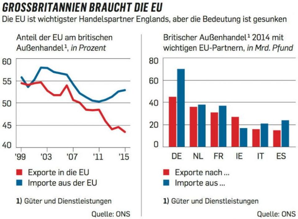 Figure Britischer Außenhandel