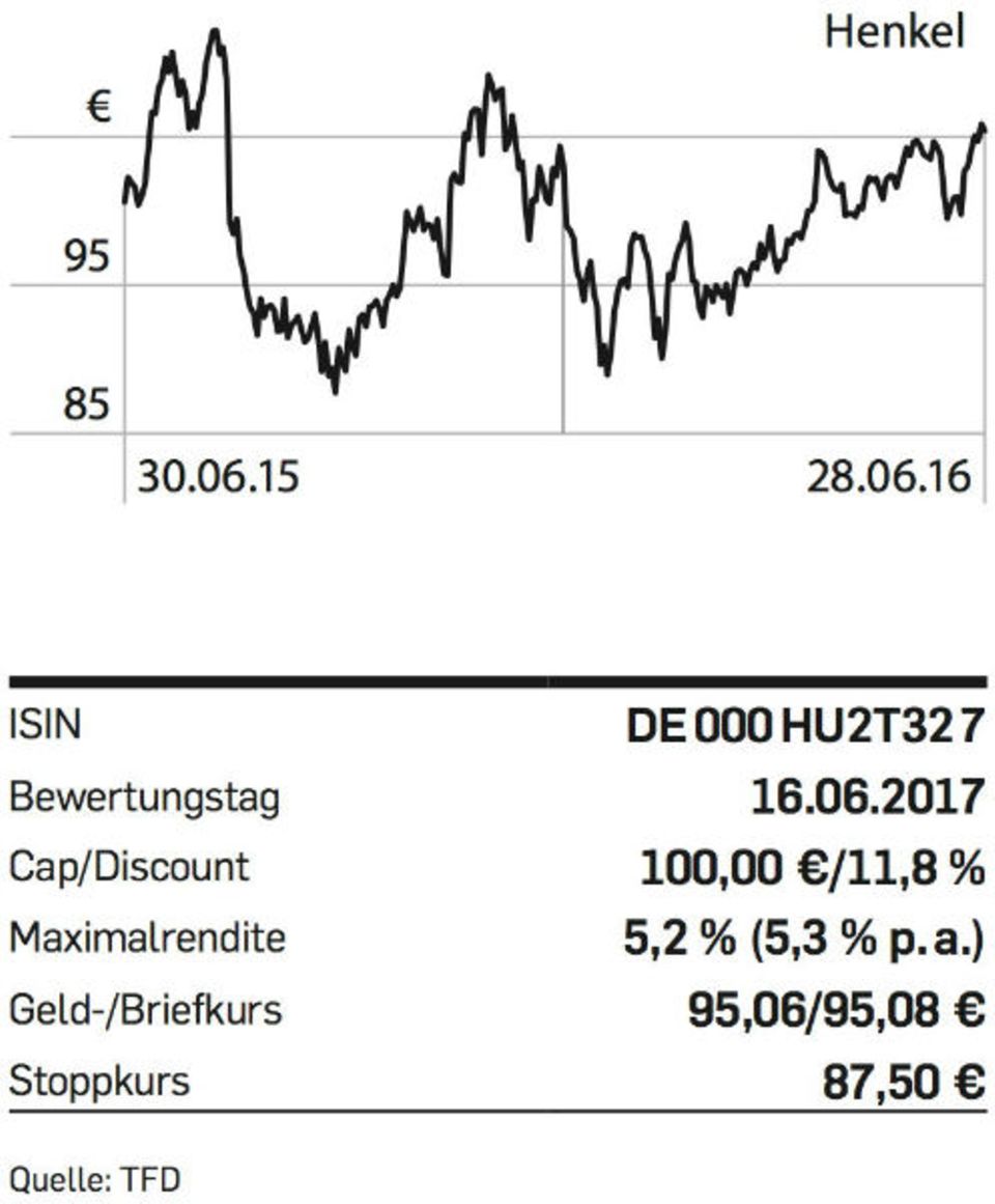 Figure Henkel-Chart