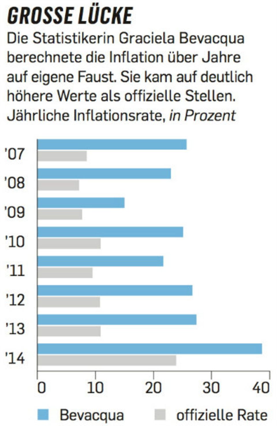 Quellen: Weltbank; Statista; Bevacqua