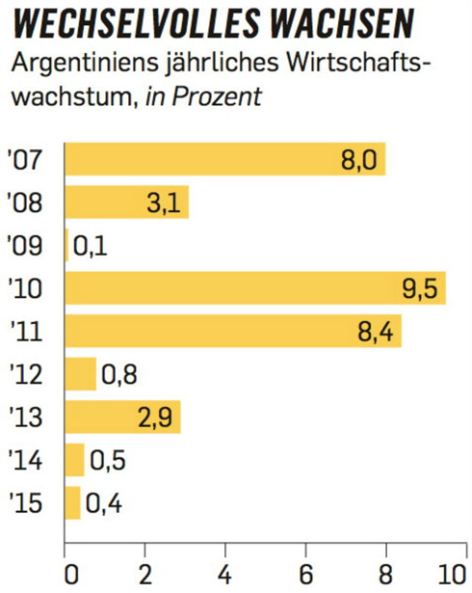 Weltbank; Statista