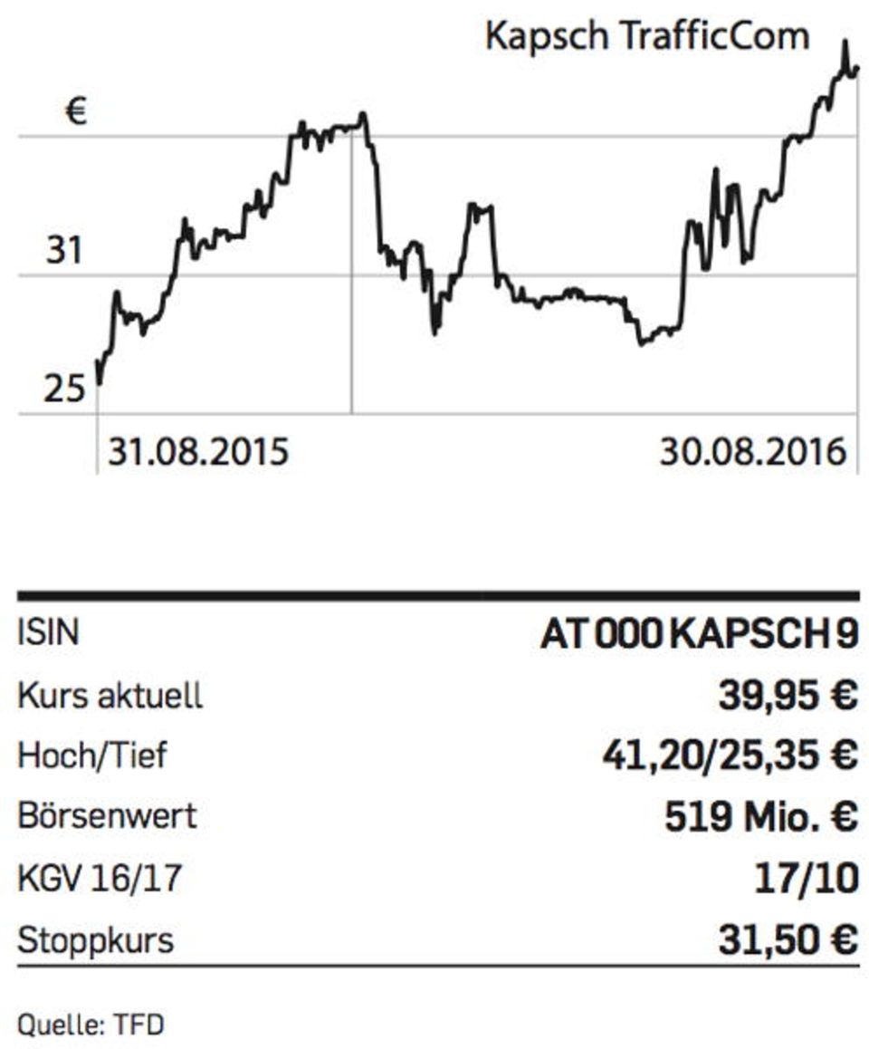 Figure Kappsch-TrafficCom-Chart