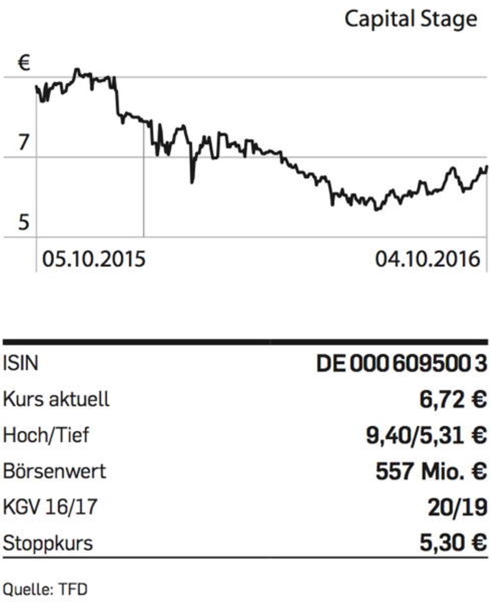 Figure Capital Stage-Chart