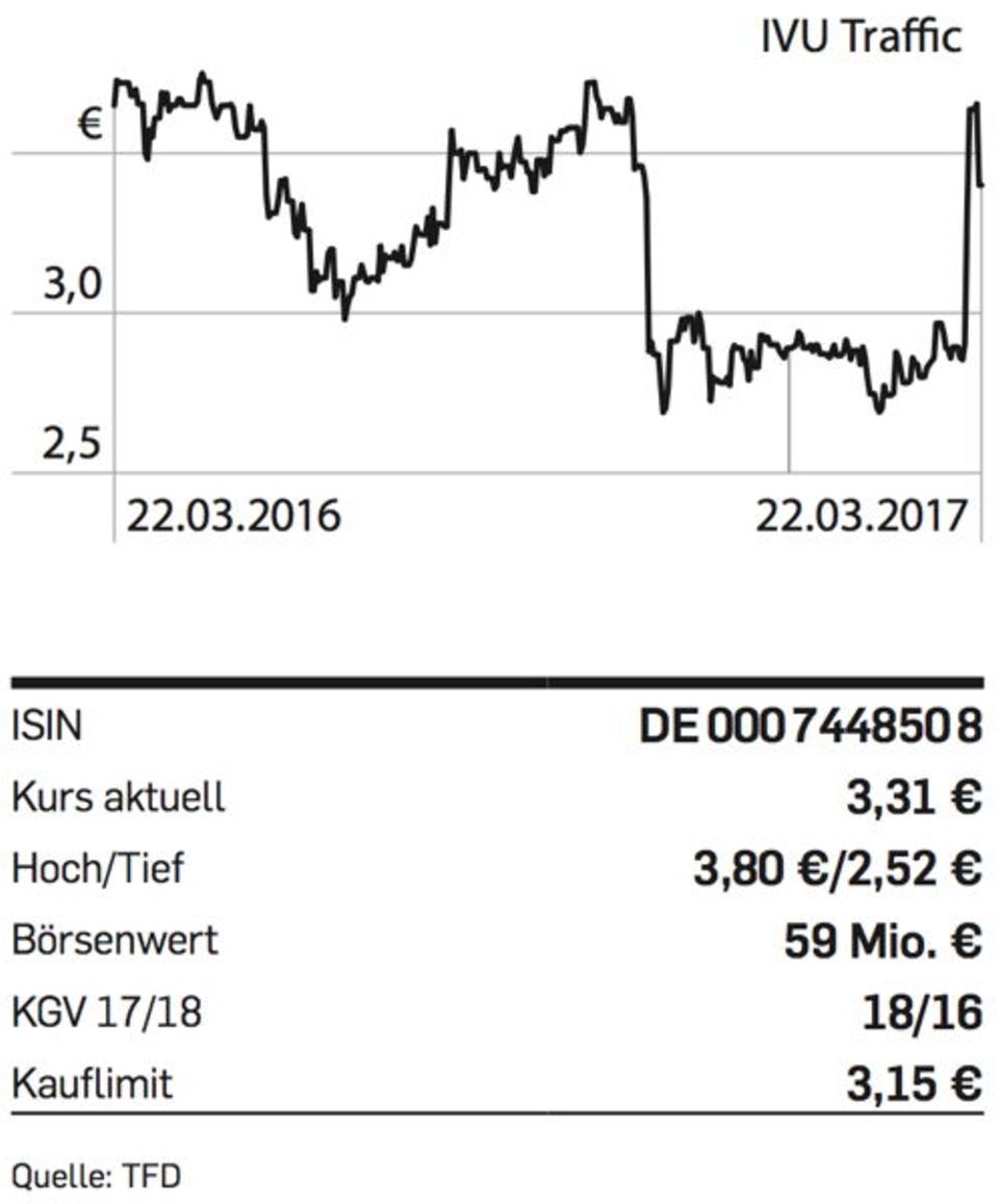 Figure IVU-Traffic-Chart