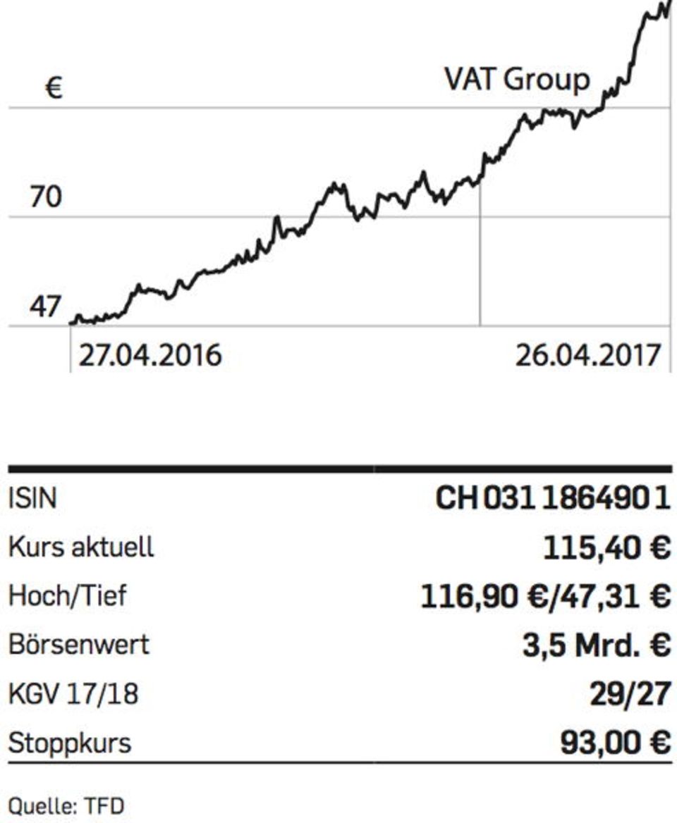 Figure VAT-Group-Chart