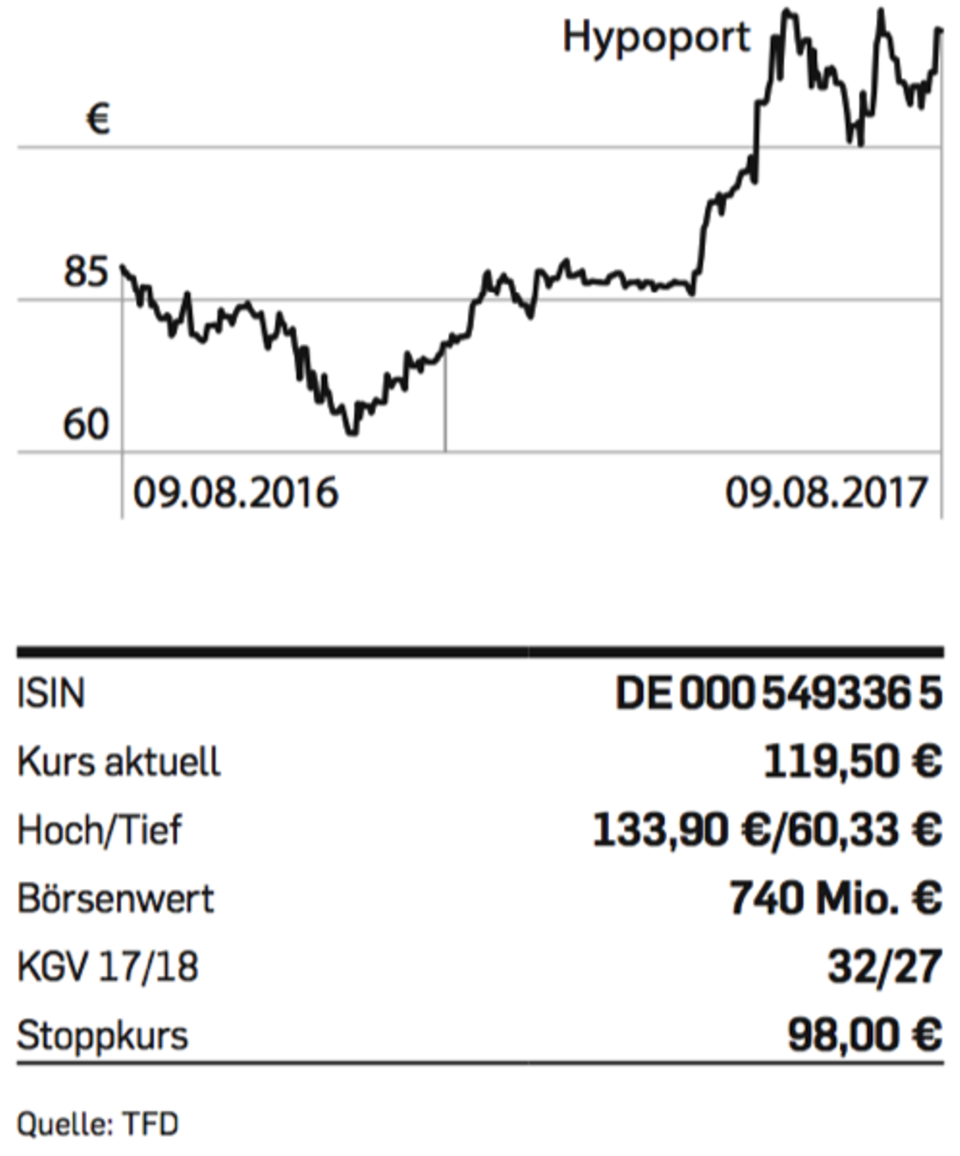 Figure Brain-Biotech-Chart