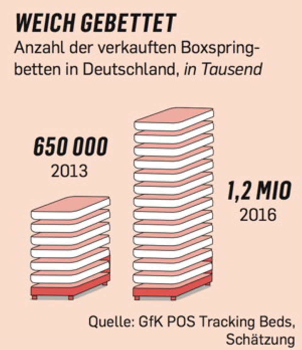 happy-germany-boxspringbetten