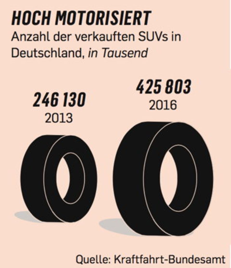 happy-germany-suv