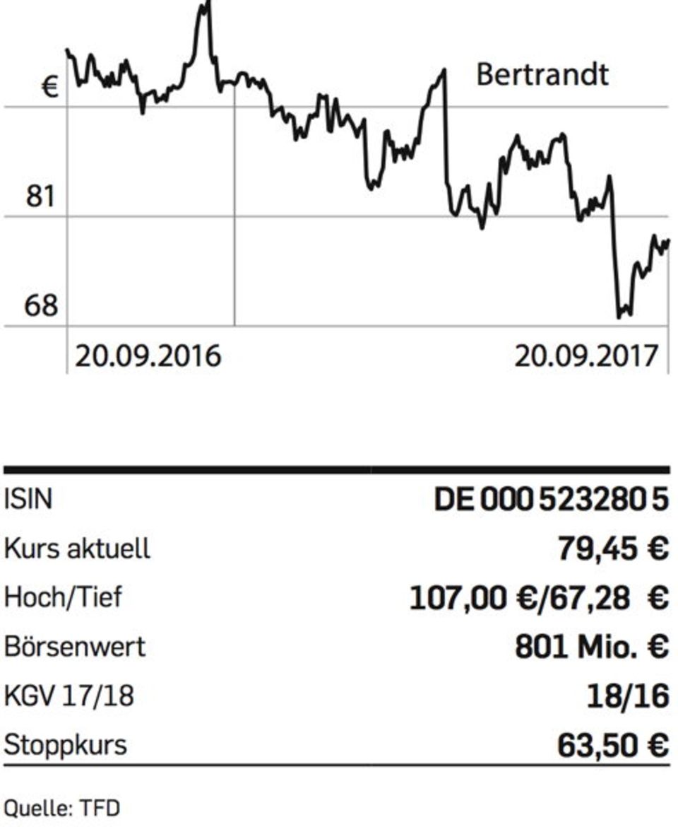 Bertrandt-Chart