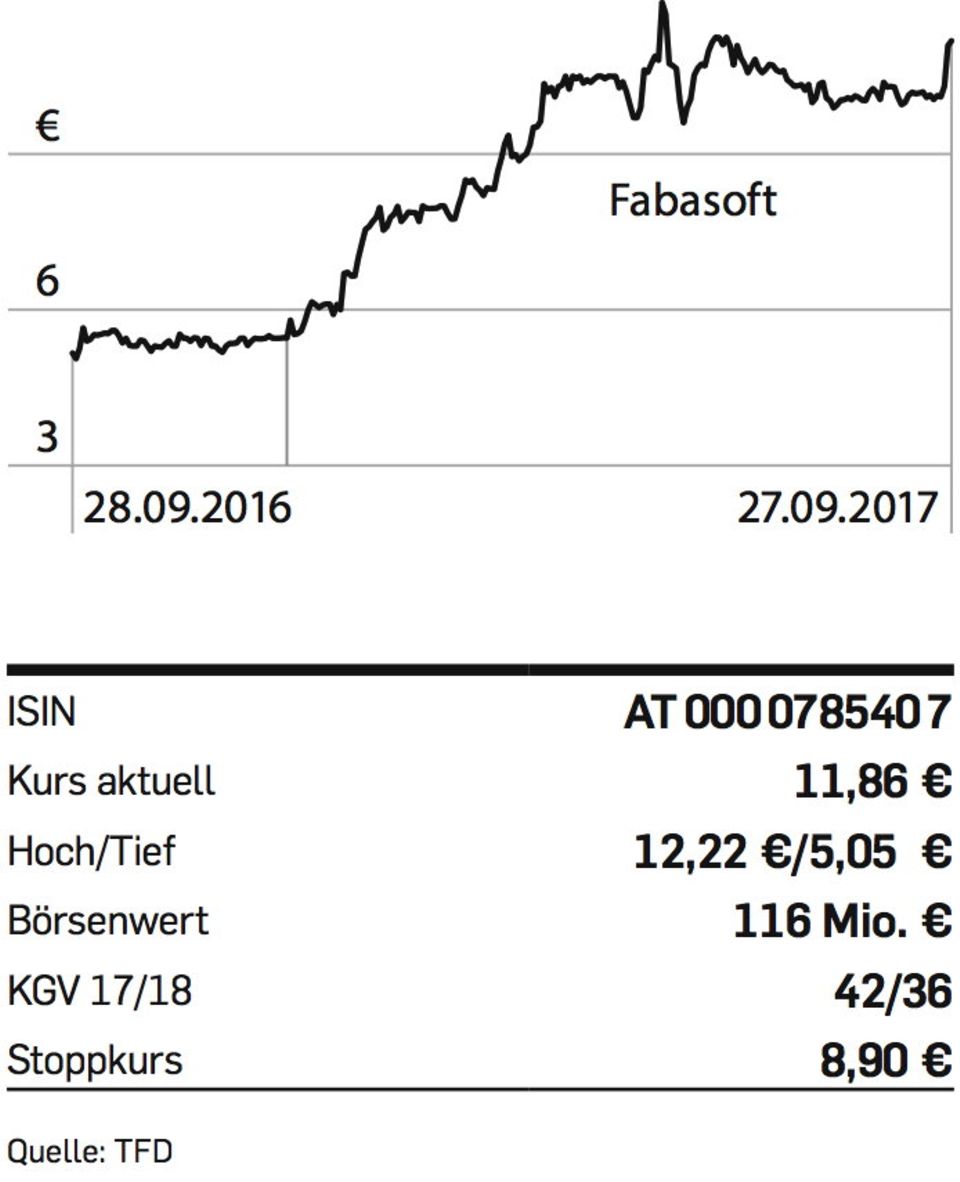 fabasoft-chart