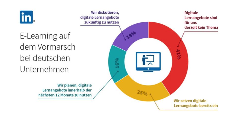 E-Learning
