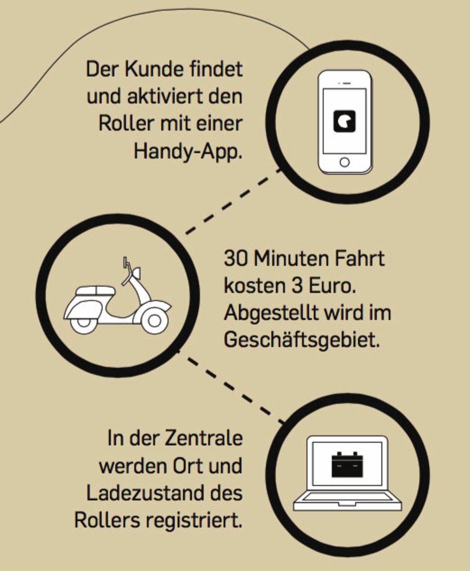 bosch-eroller