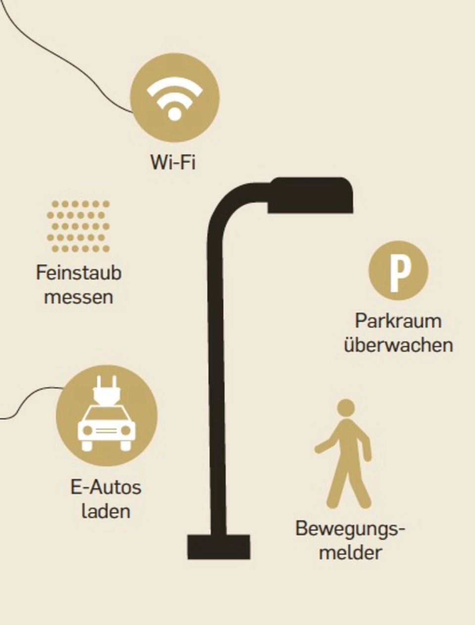 Die Laterne und ihre Funktionen