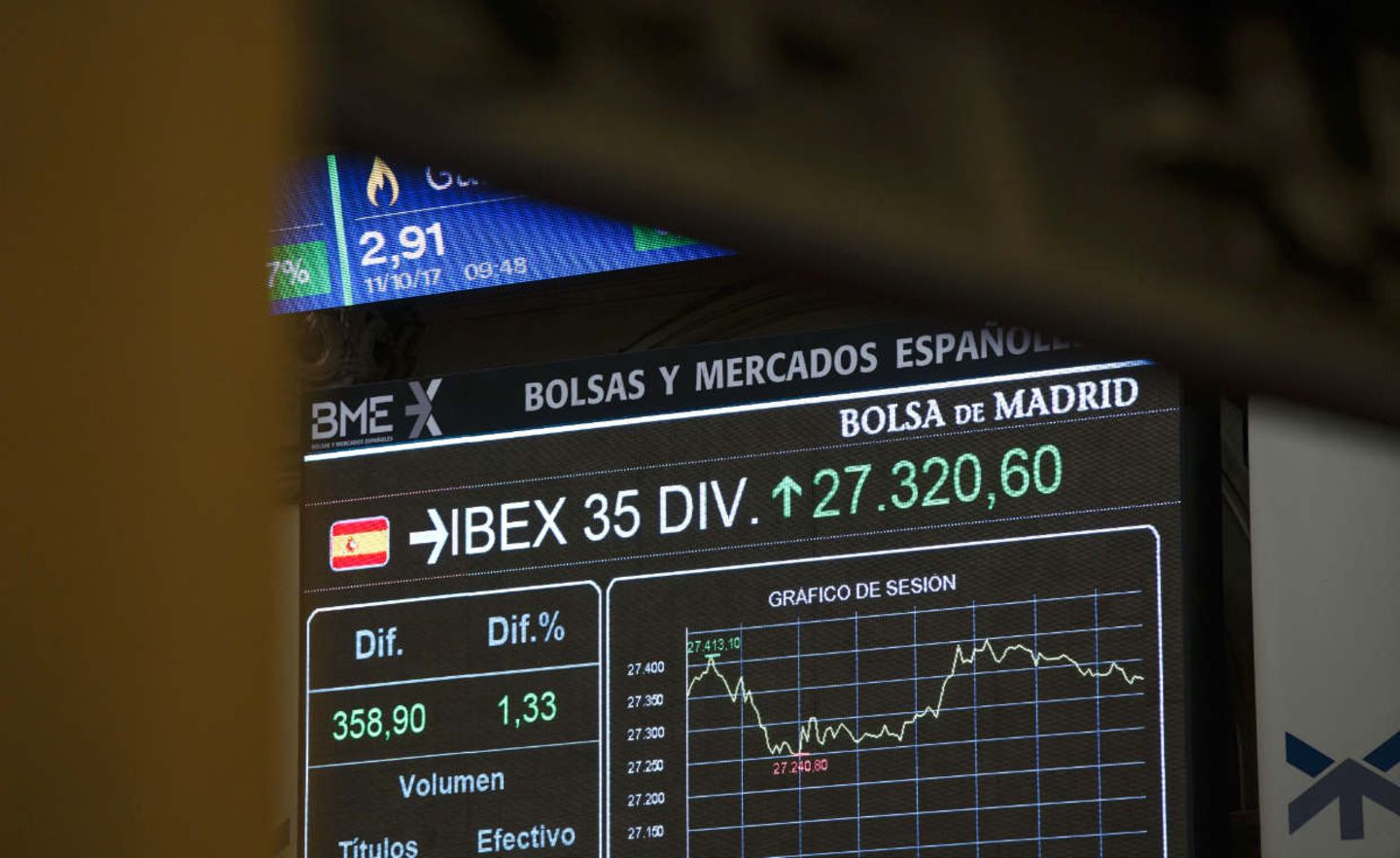Die Unsicherheit um Katalonien hat auch die spanische Börse erfasst