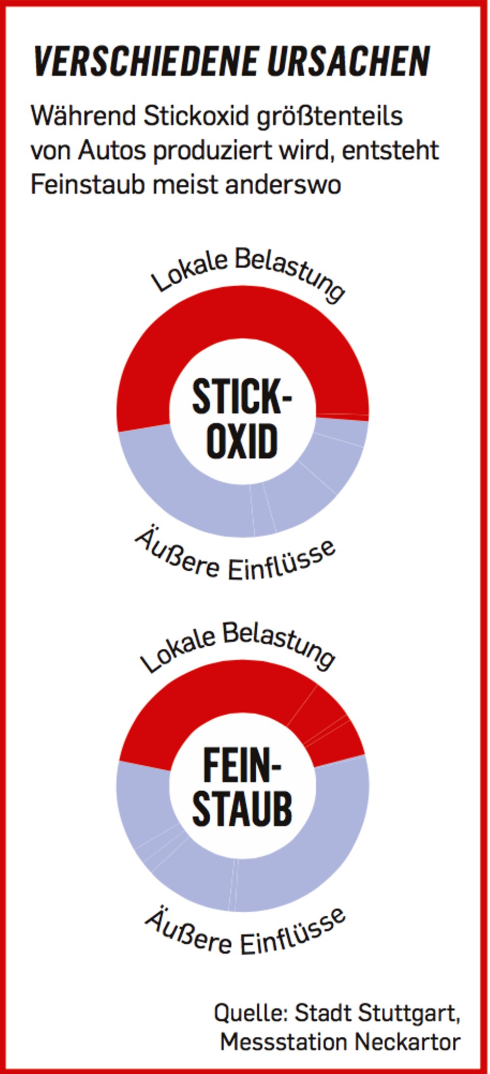 verschiedene-ursachen