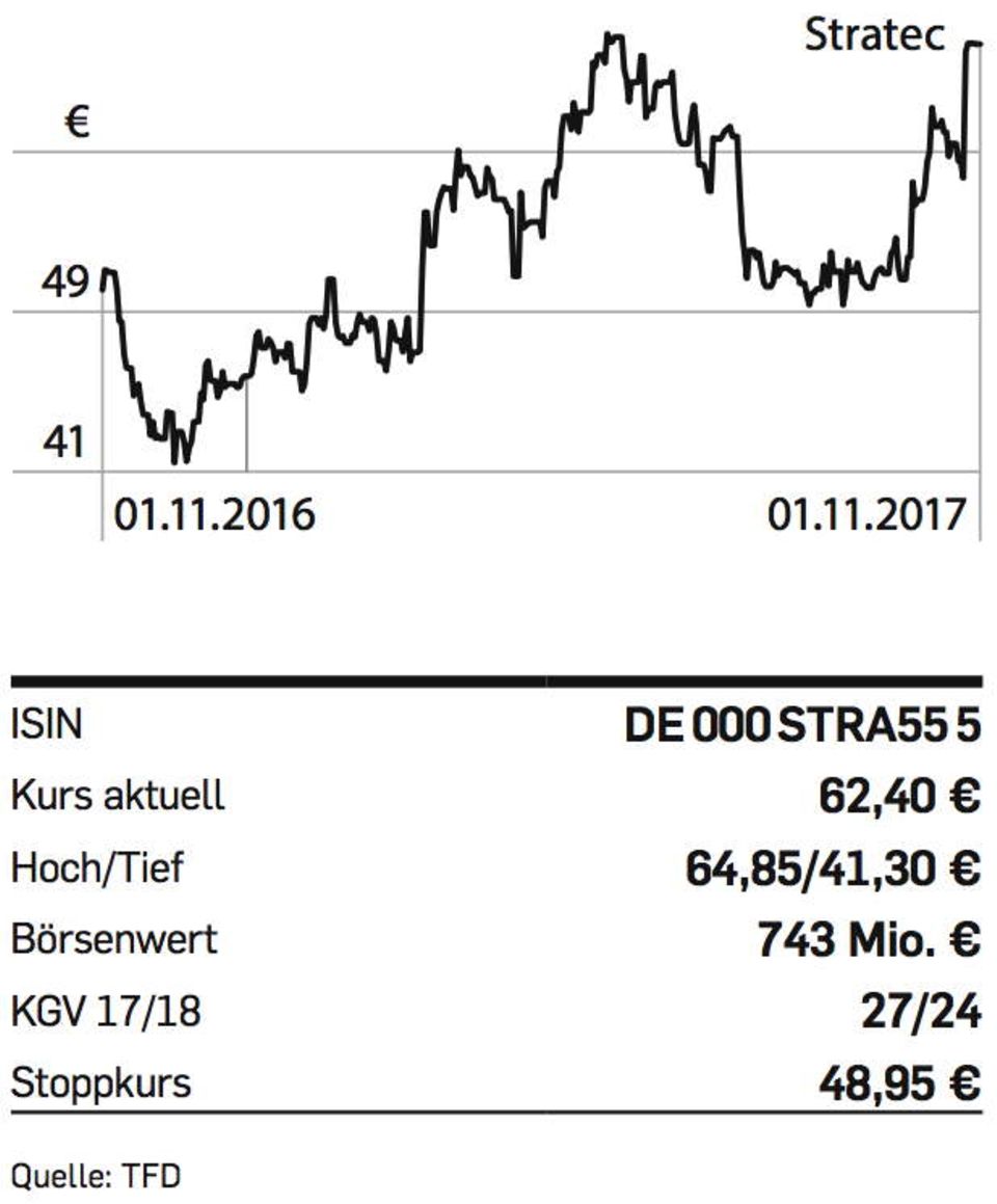 stratec-chart