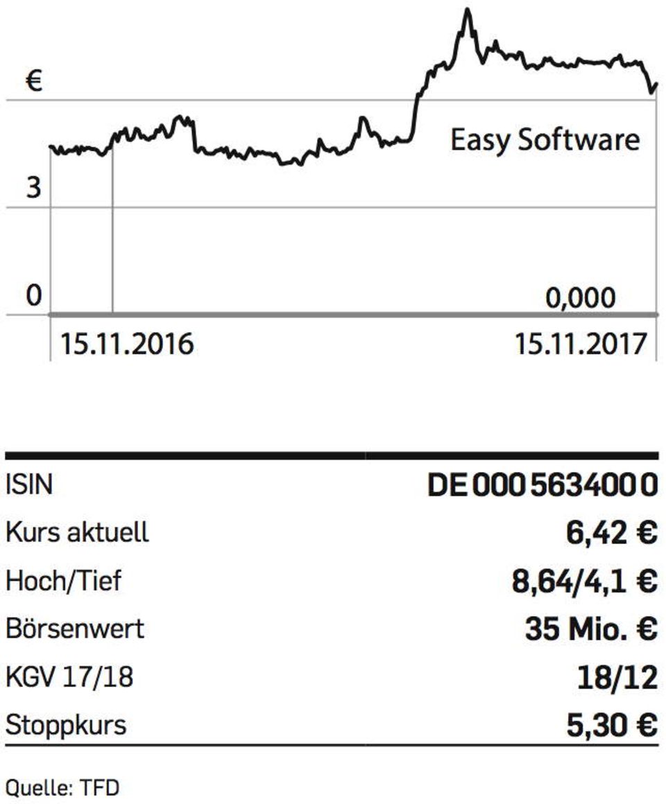 easy-software-chart