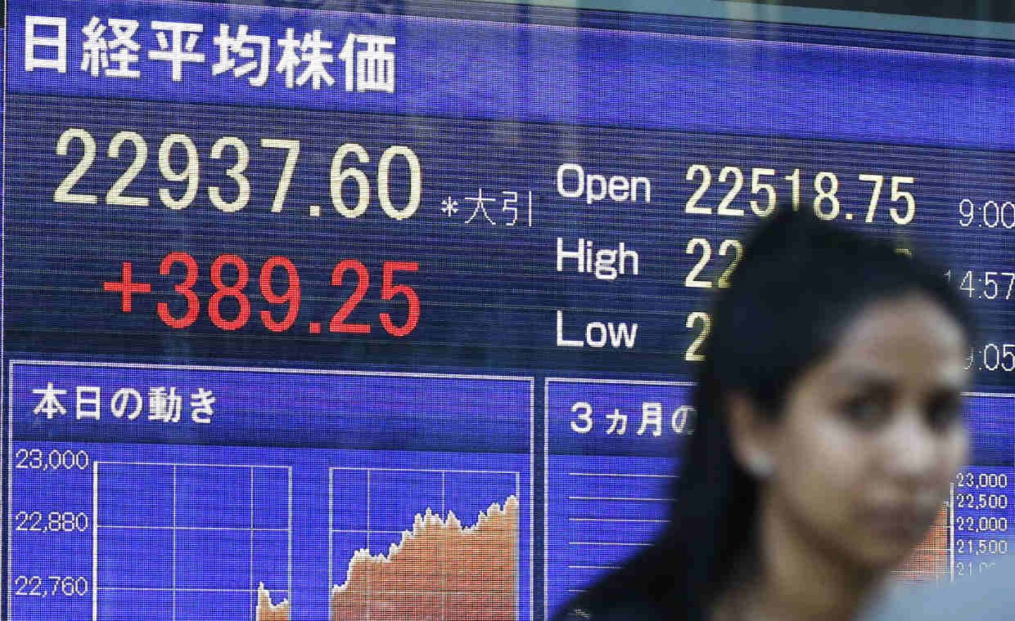 Am 7. November schloss der Aktienindex Nikkei auf dem höchsten Stand seit 1992