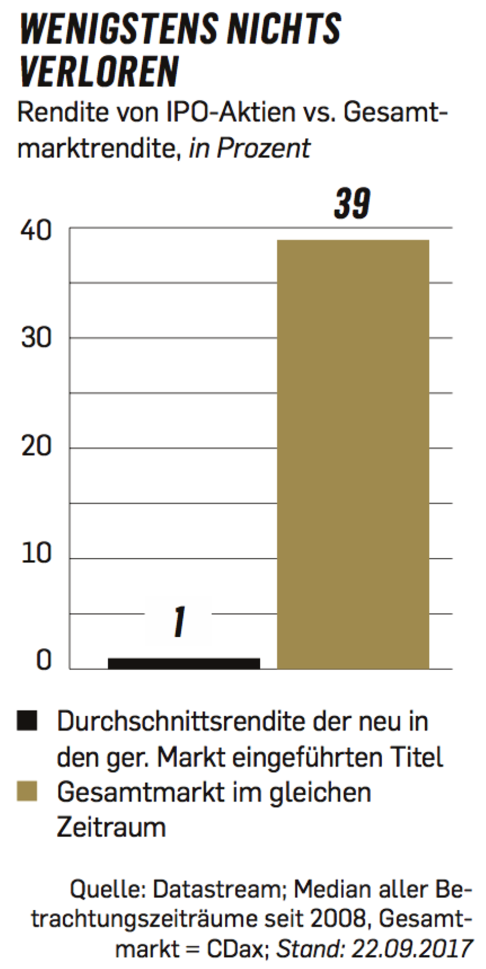 rendite-von-ipo-aktien-vs-gesamtmarktrendite rendite-von-ipo-aktien-vs-gesamtmarktrendite