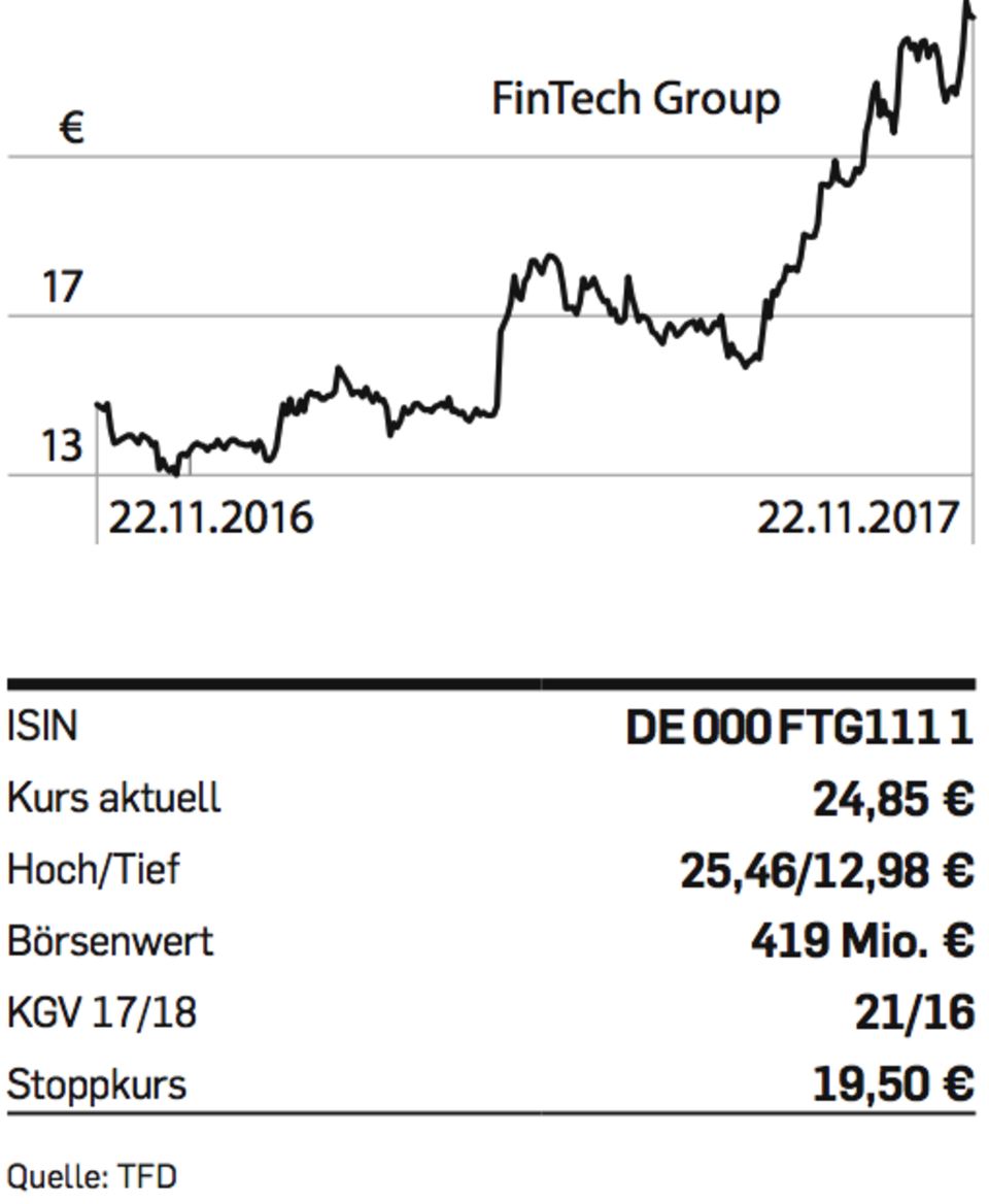 fintech-group-chart