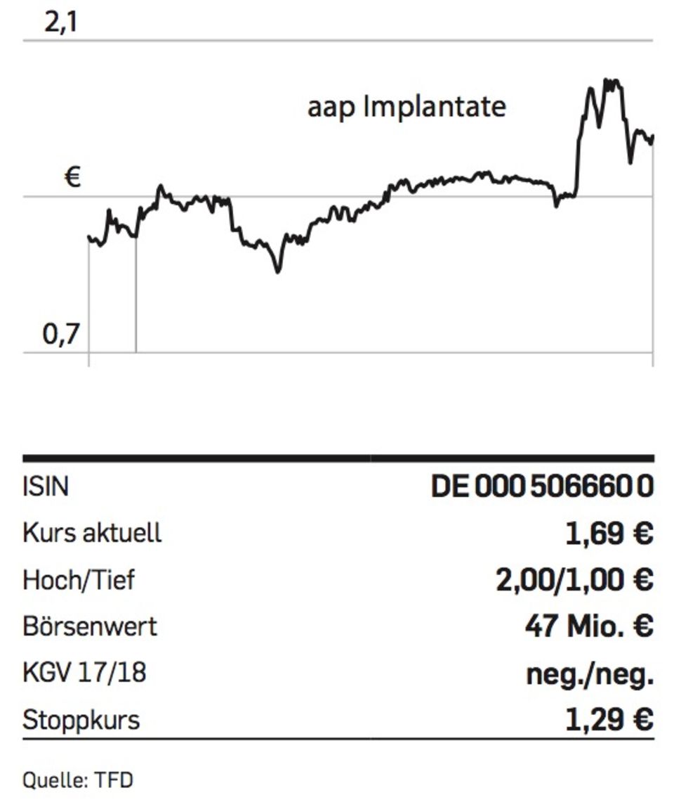aap-implantate-chart