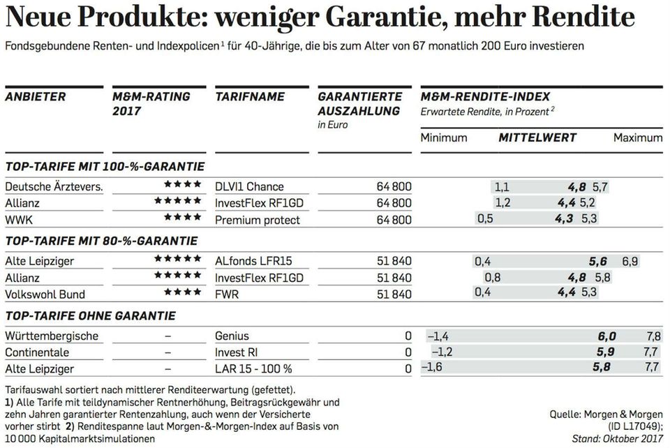 lebensversicherung-neue-produkte