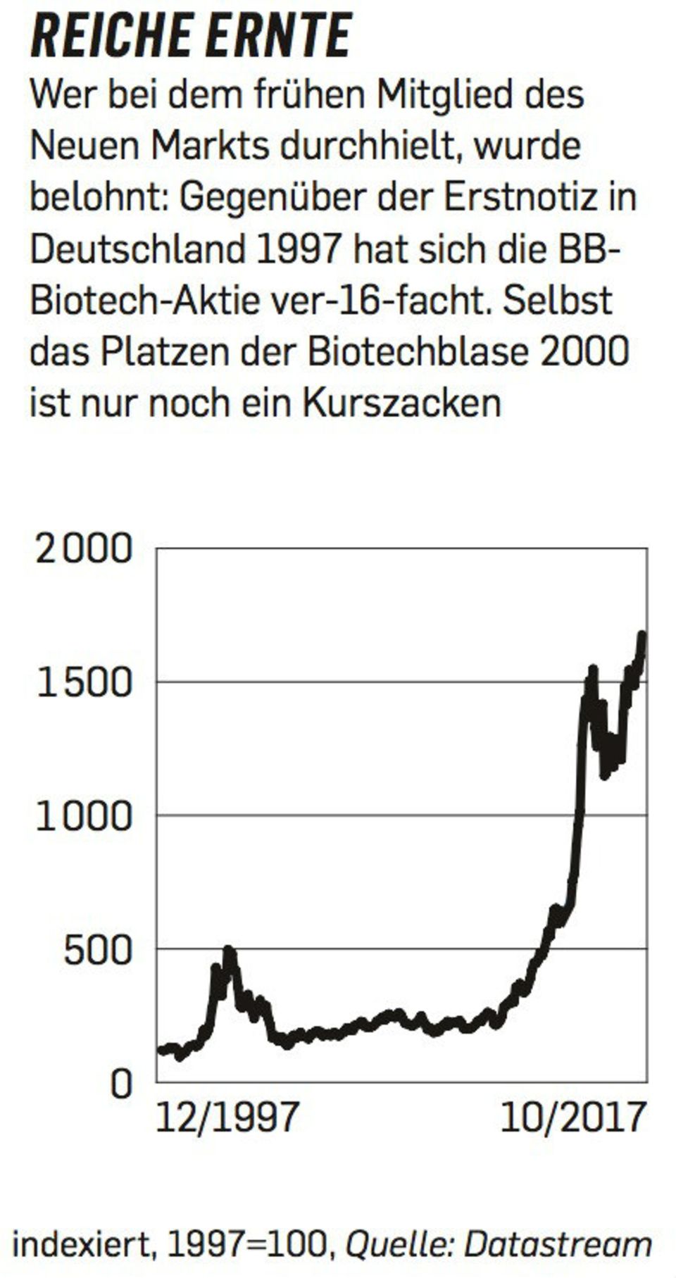 bb-biotech-grafik