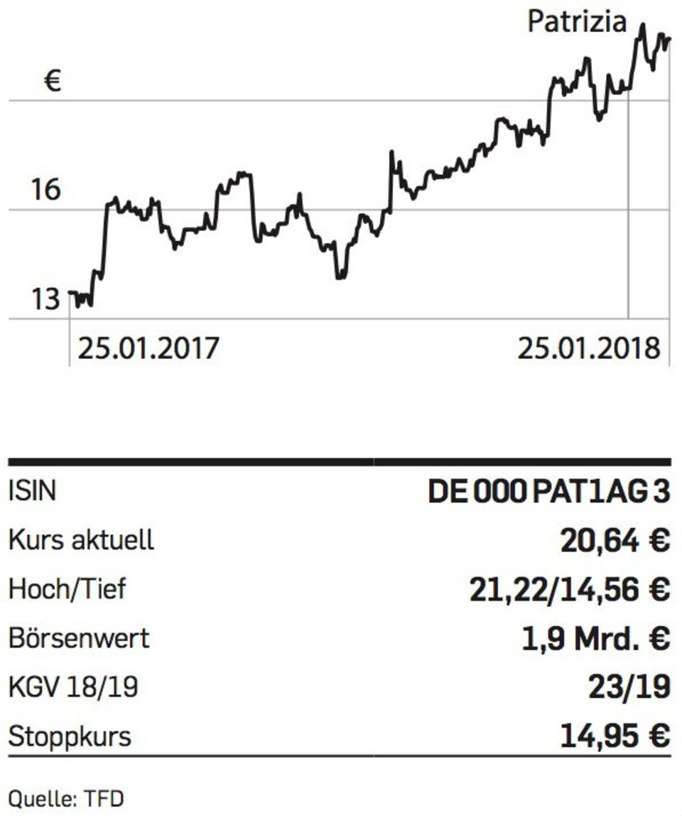 patrizia-chart