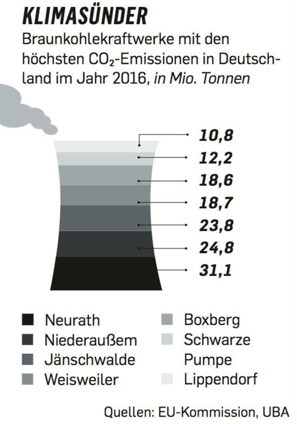 klimasuender